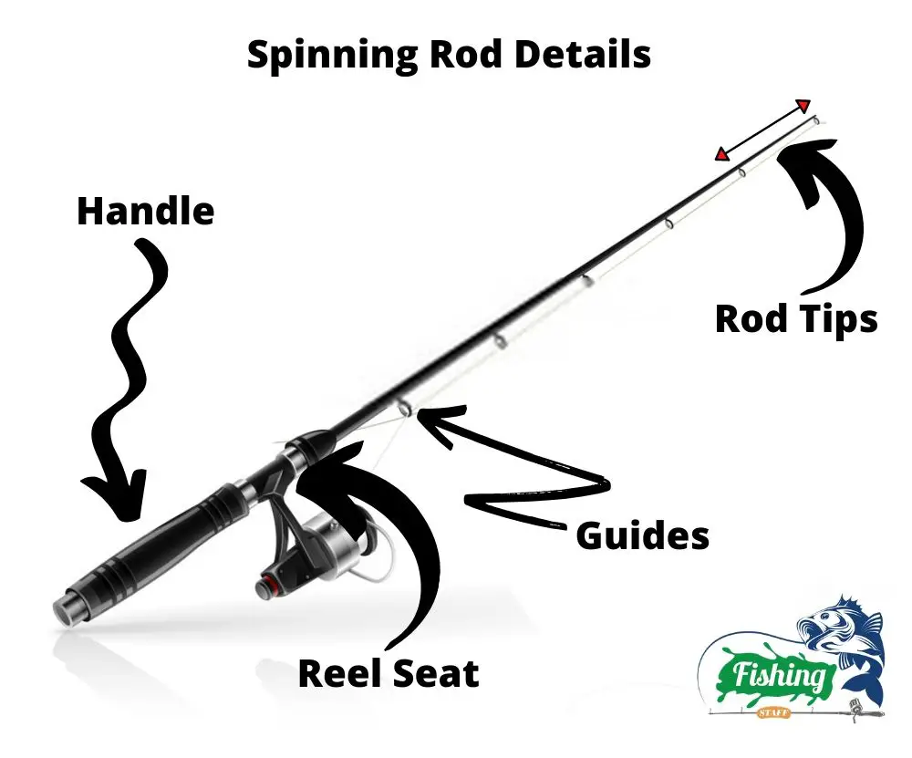 Spinning Rod Details
