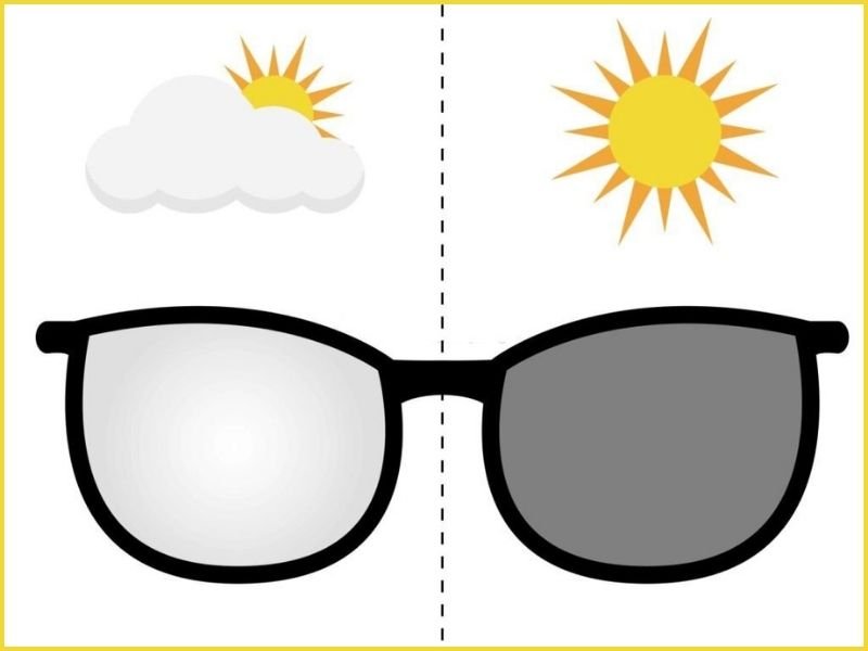 How do photochromic lenses improve your Vision and Fishing
